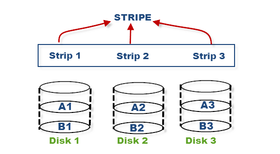 What is parity in raid? How parity works