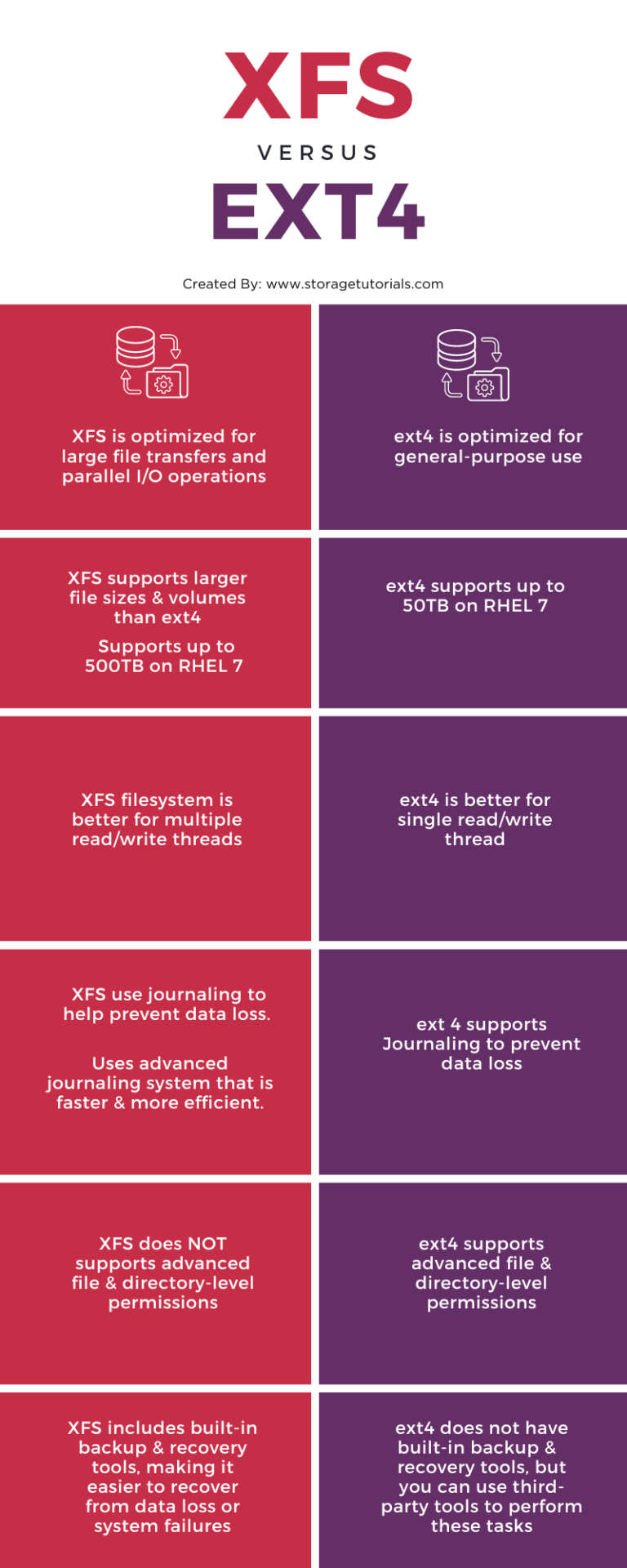 xfs-vs-ext4-filesystem-difference-between-xfs-and-ext4