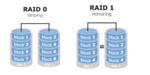 Stripe size какой выбрать raid 10