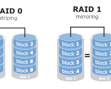 Stripe size какой выбрать raid 10