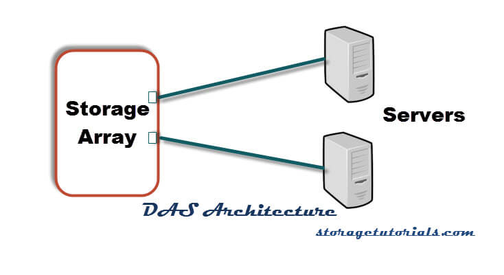 What is Direct Attached Storage (DAS)